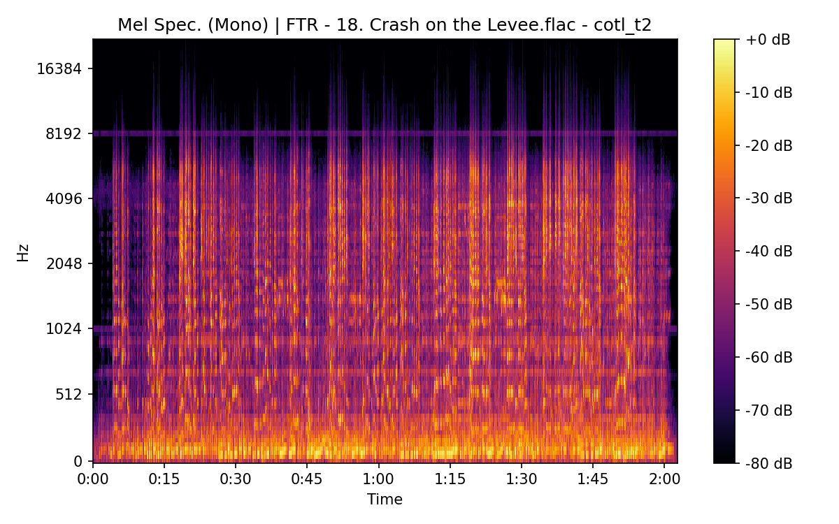 Mel Spectrogram (Mono)