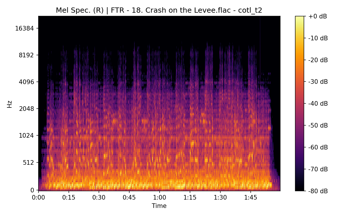 Mel Spectrogram (Right)