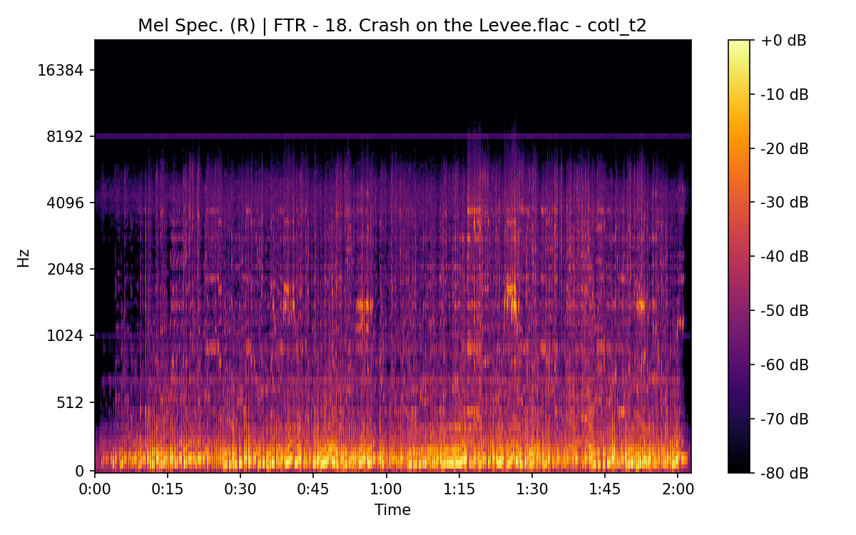 Mel Spectrogram (Right)