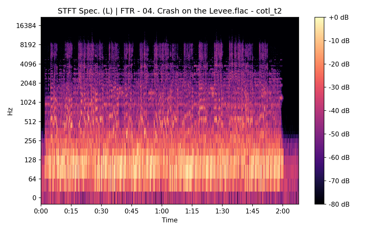 STFT Spectrogram (Left)