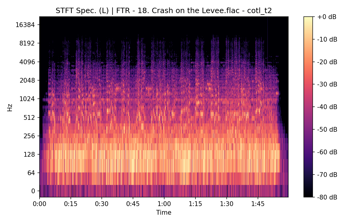 STFT Spectrogram (Left)