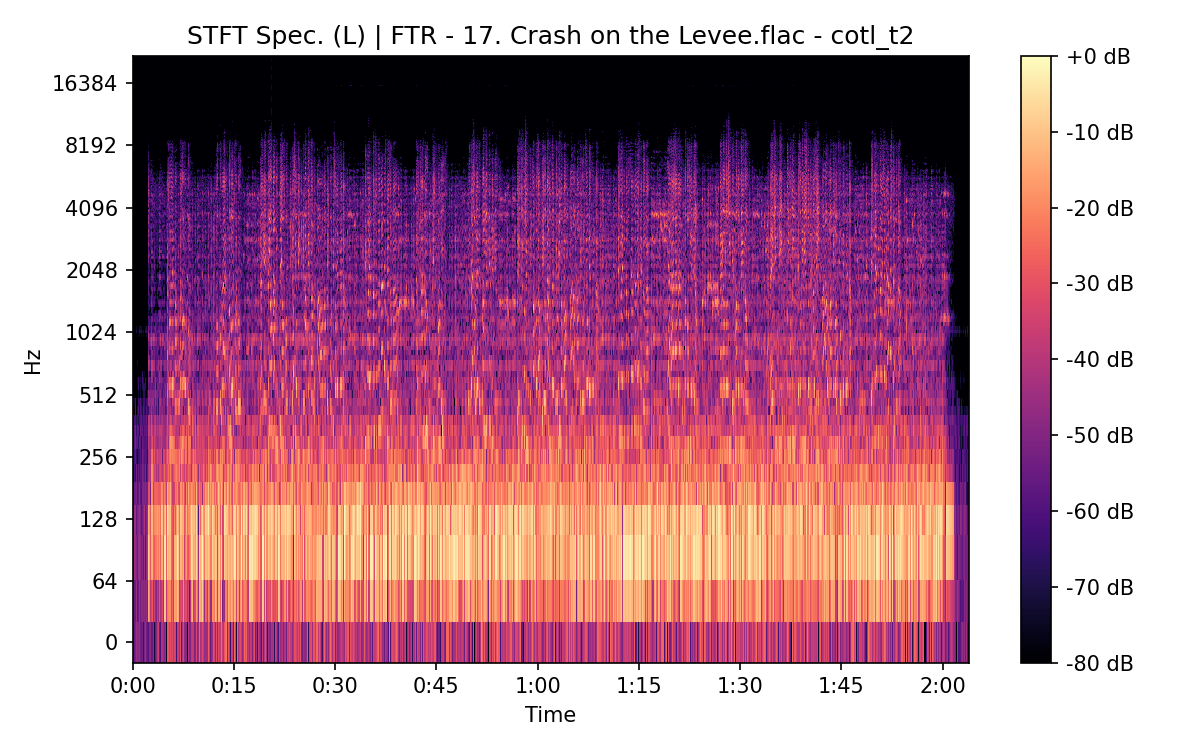 STFT Spectrogram (Left)