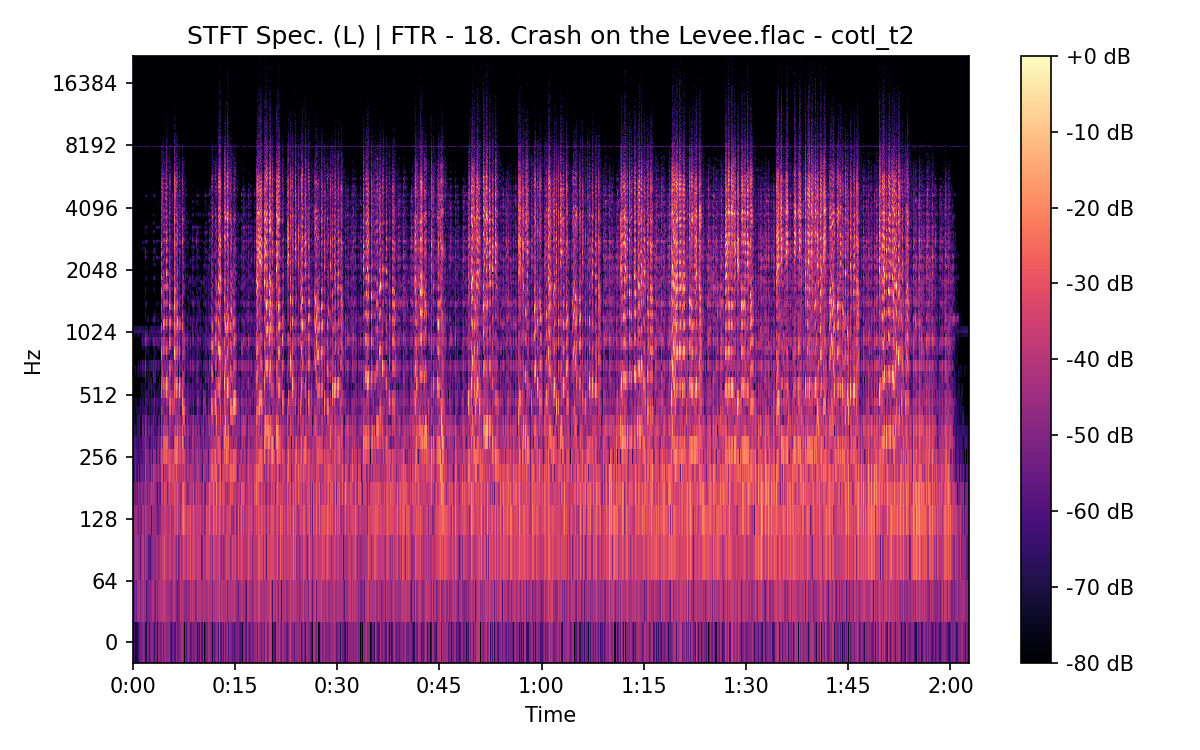 STFT Spectrogram (Left)