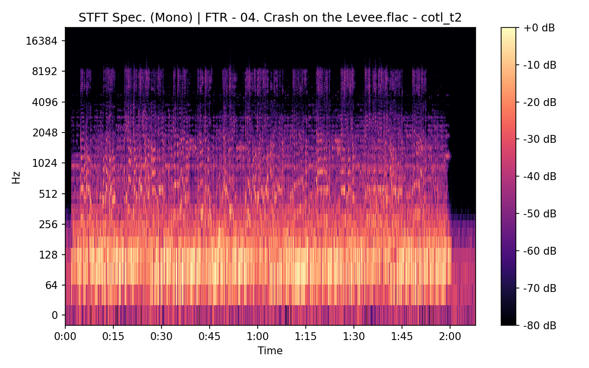 STFT Spectrogram (Mono)