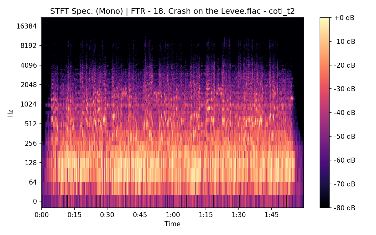 STFT Spectrogram (Mono)