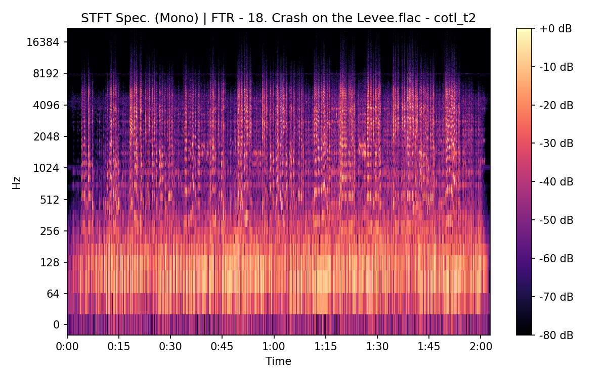 STFT Spectrogram (Mono)