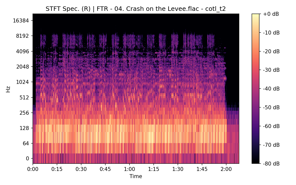 STFT Spectrogram (Right)