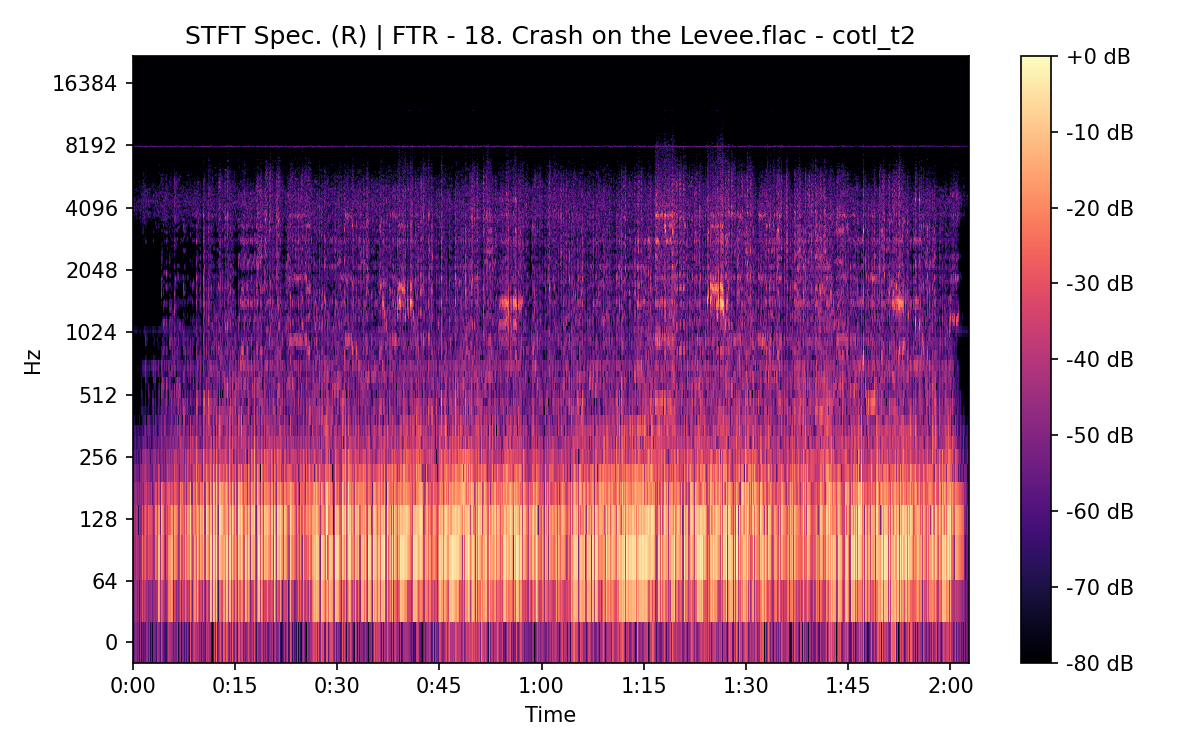 STFT Spectrogram (Right)