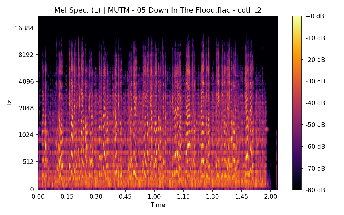 Mel Spectrogram (Left)