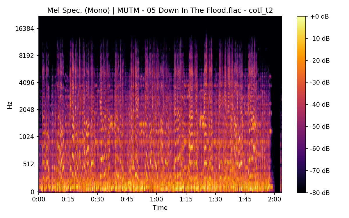 Mel Spectrogram (Mono)
