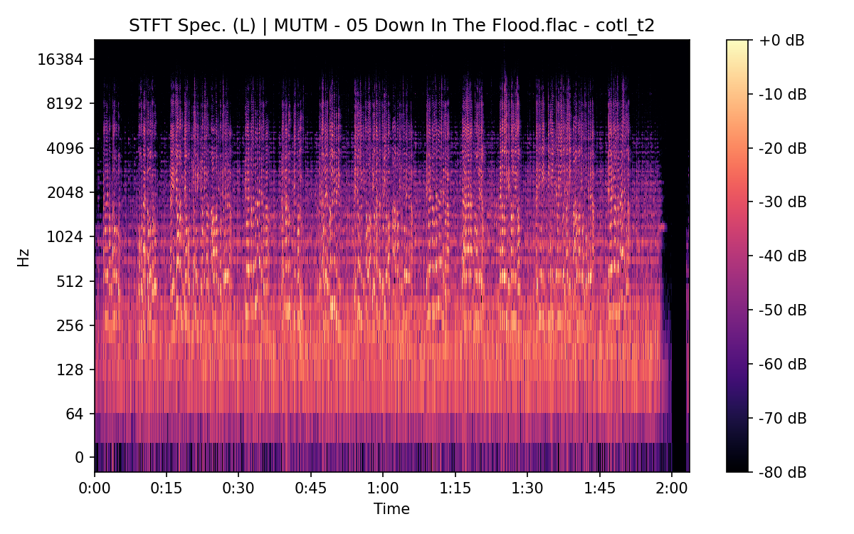 STFT Spectrogram (Left)