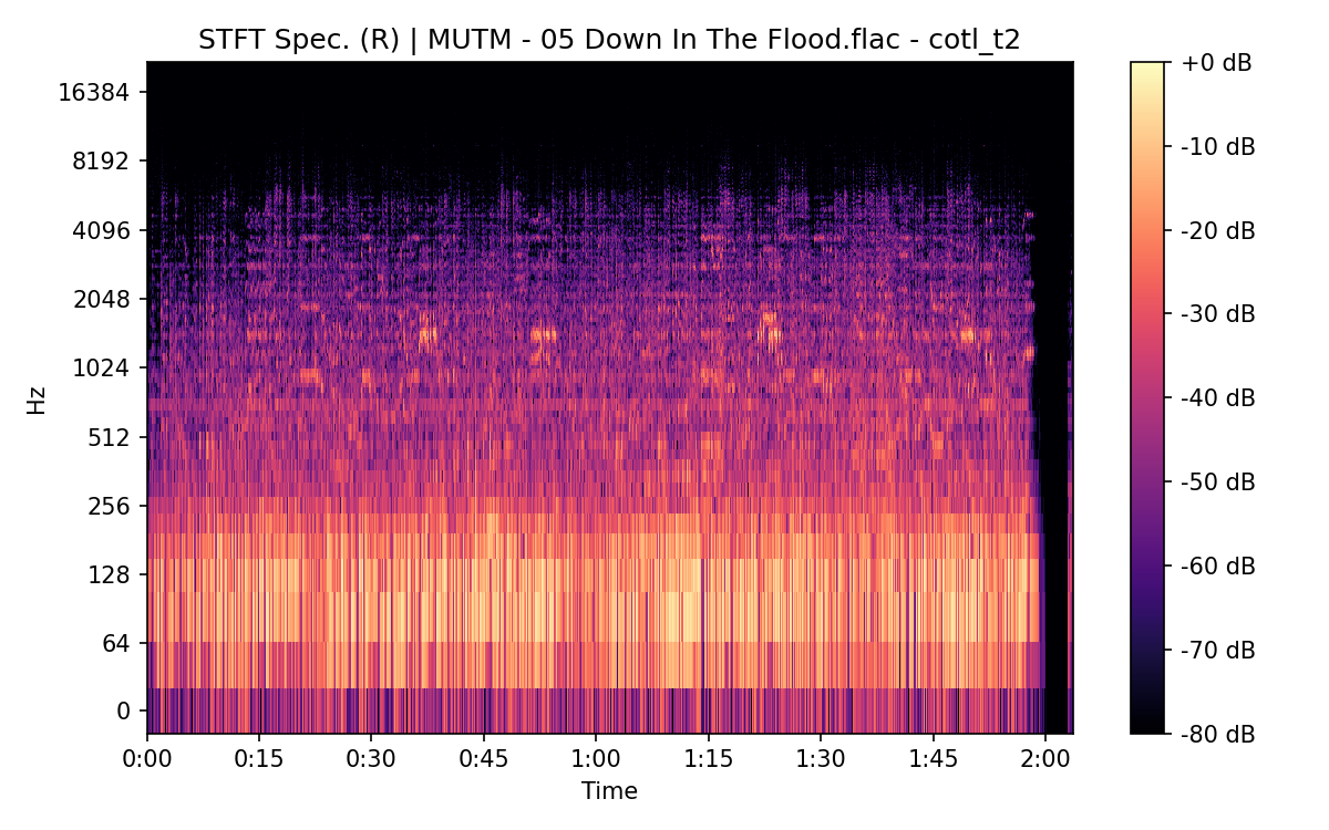 STFT Spectrogram (Right)