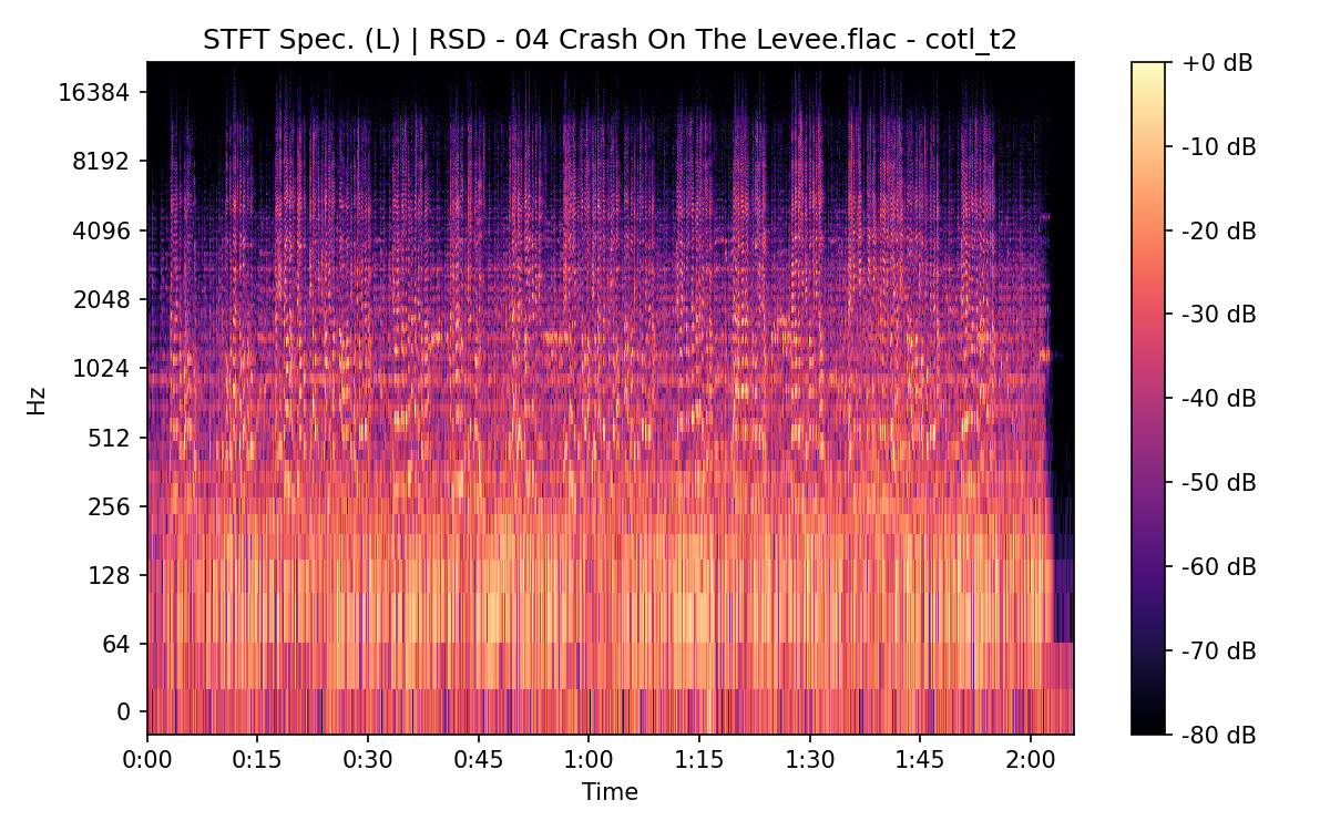 STFT Spectrogram (Left)