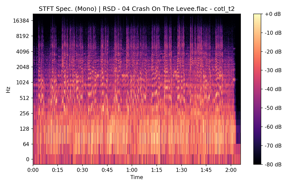 STFT Spectrogram (Mono)