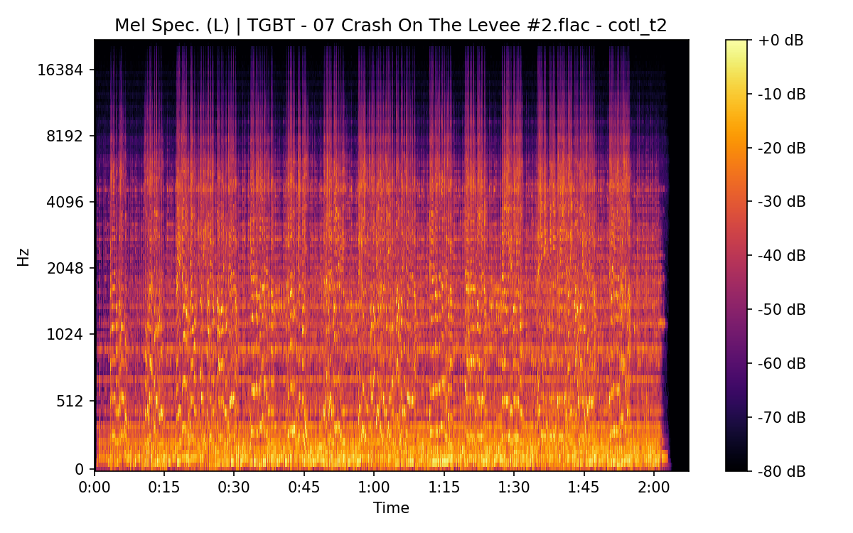 Mel Spectrogram (Left)