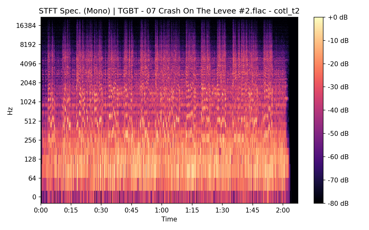 STFT Spectrogram (Mono)