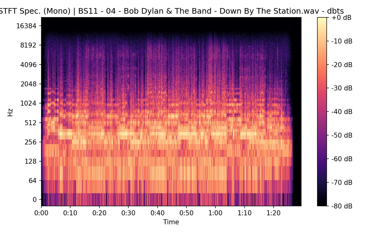 STFT Spectrogram (Mono)