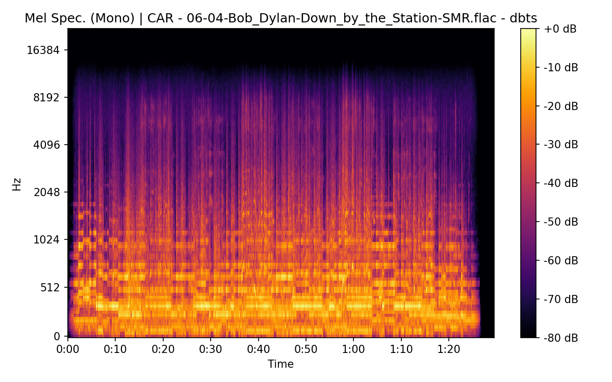 Mel Spectrogram (Mono)