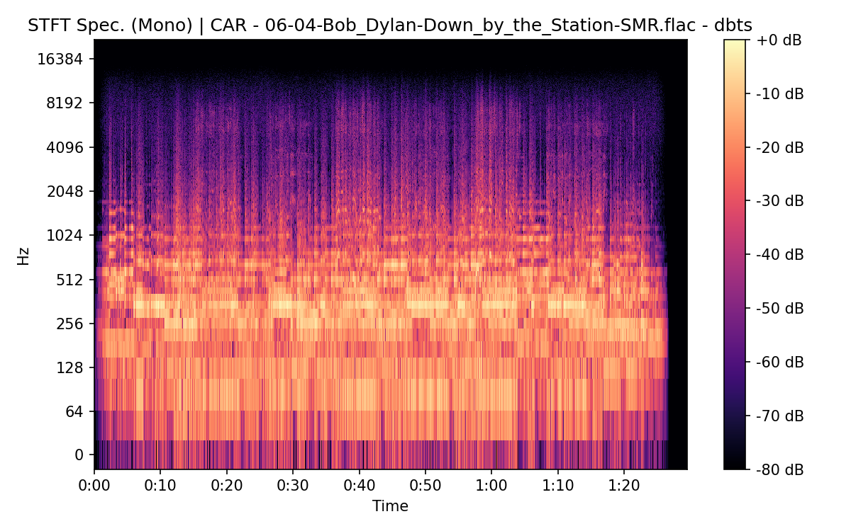 STFT Spectrogram (Mono)