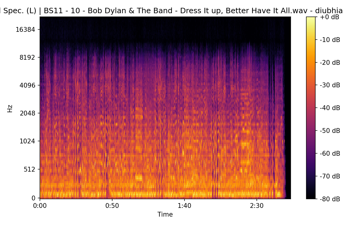 Mel Spectrogram (Left)