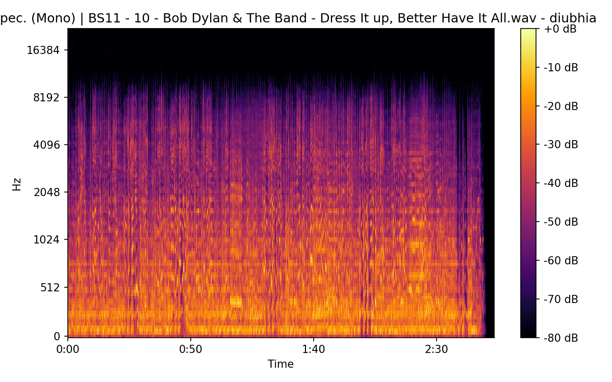 Mel Spectrogram (Mono)