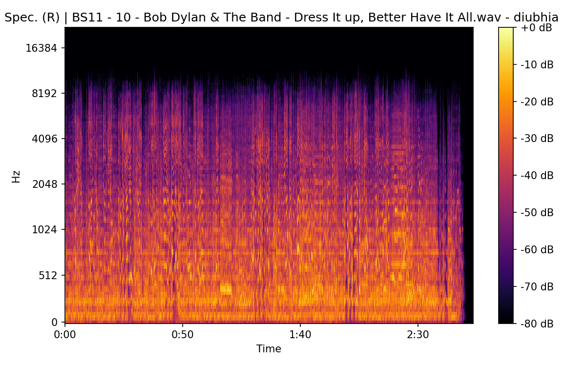 Mel Spectrogram (Right)