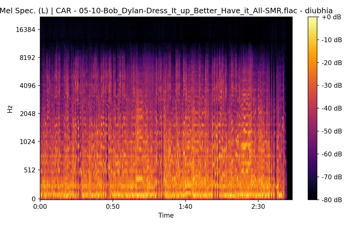 Mel Spectrogram (Left)