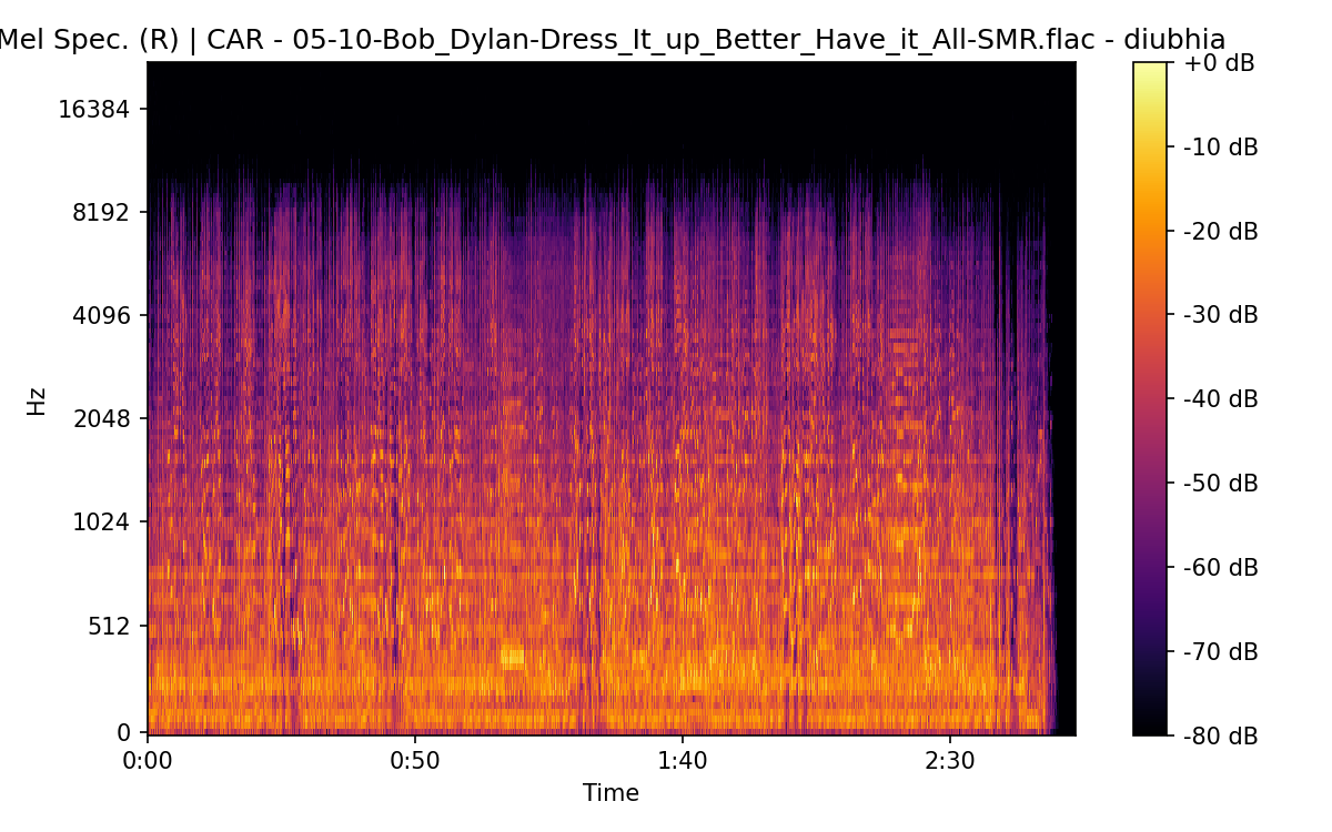 Mel Spectrogram (Right)