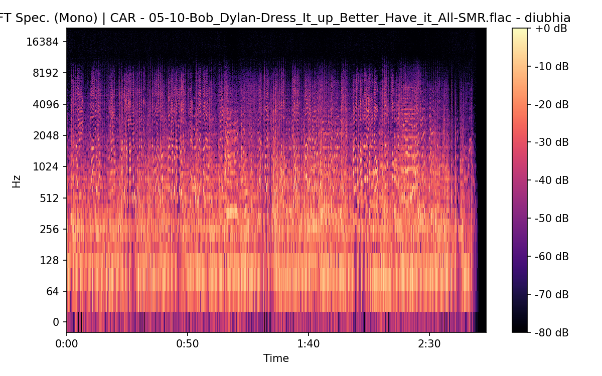 STFT Spectrogram (Mono)