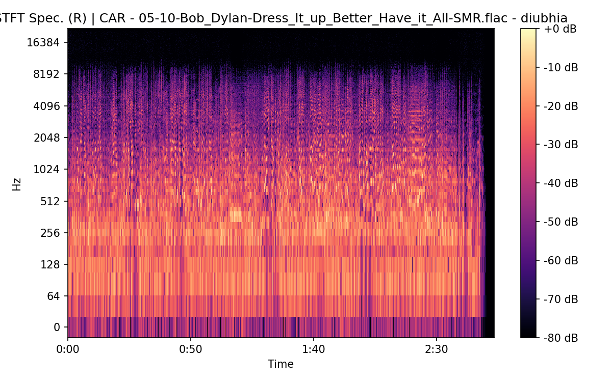 STFT Spectrogram (Right)