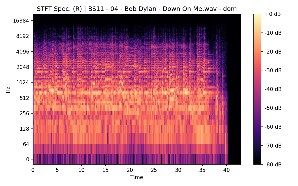 STFT Spectrogram (Right)
