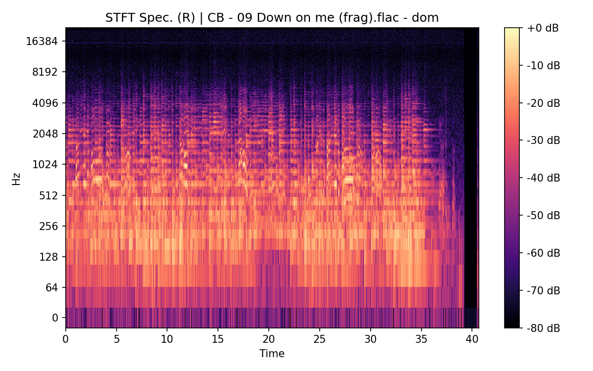STFT Spectrogram (Right)