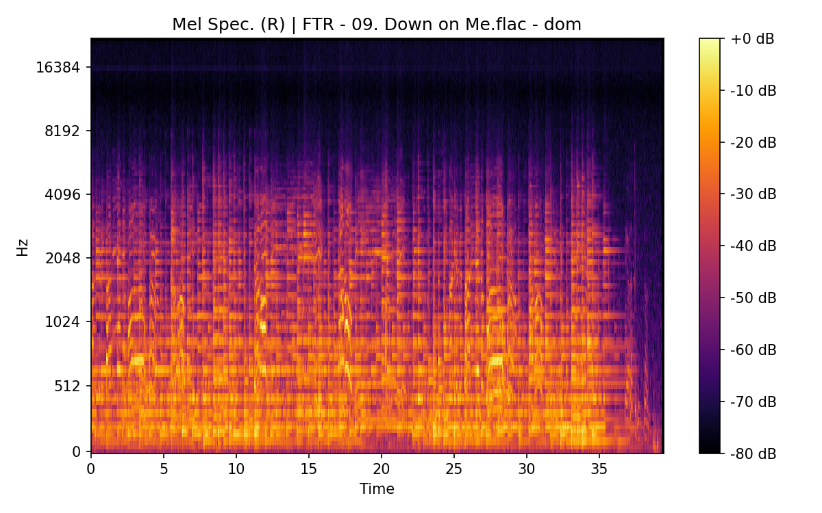 Mel Spectrogram (Right)