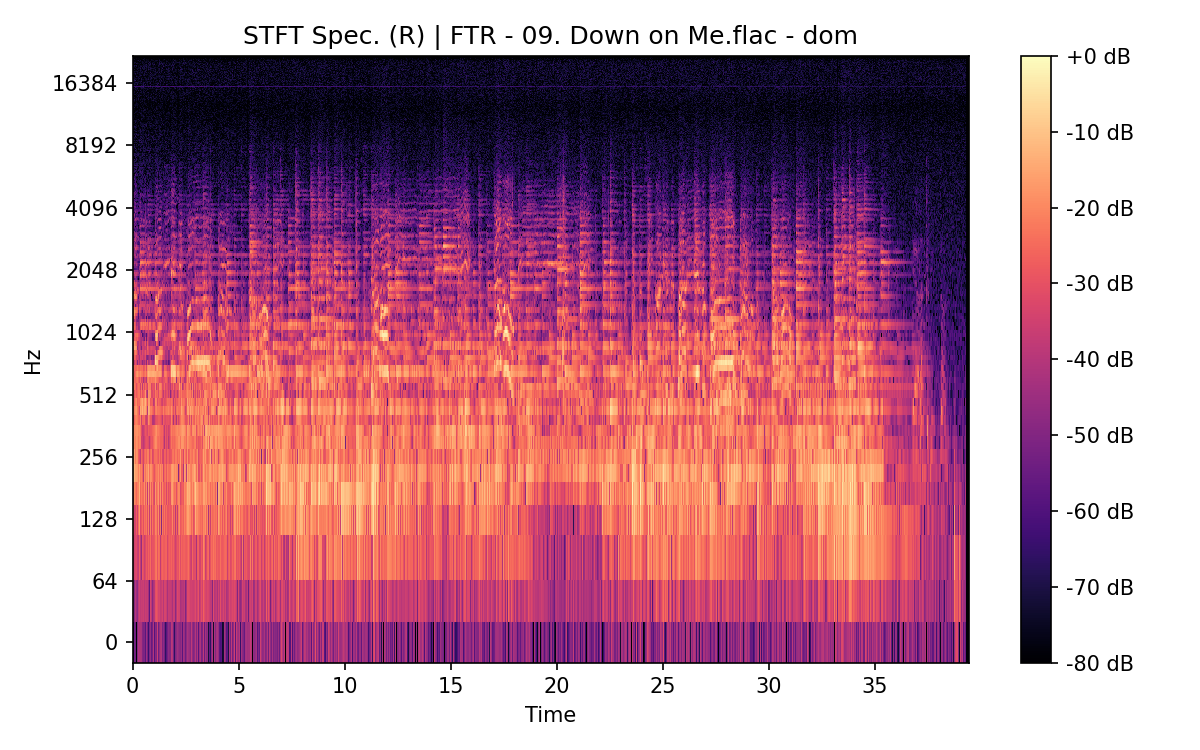 STFT Spectrogram (Right)
