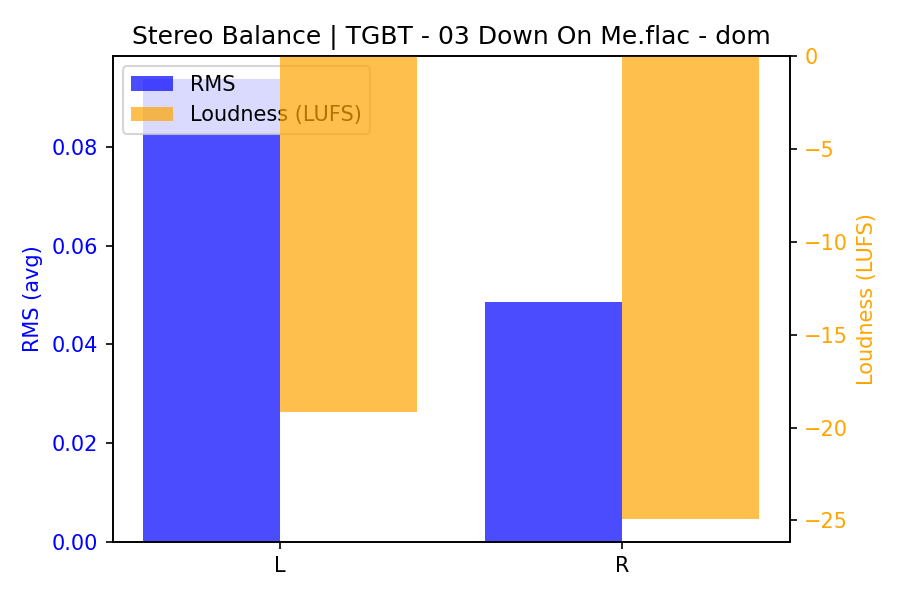Stereo Balance Bars