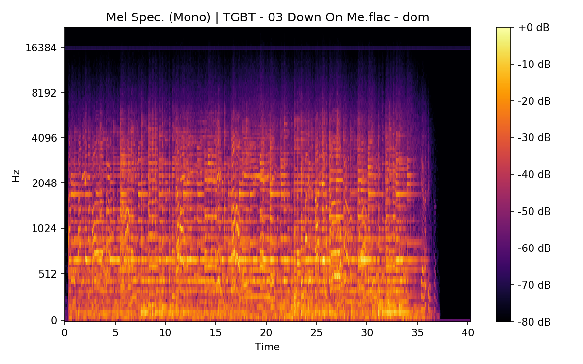 Mel Spectrogram (Mono)