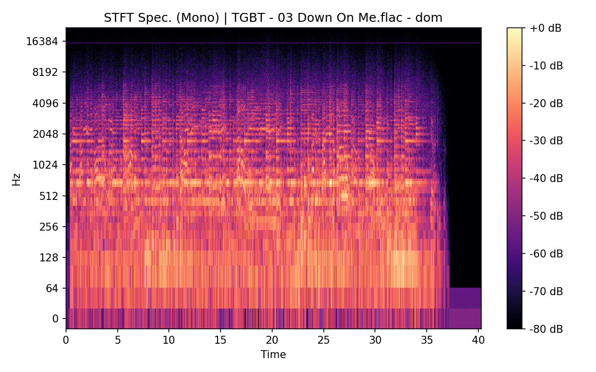 STFT Spectrogram (Mono)
