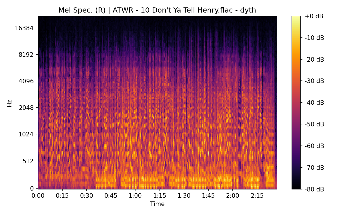 Mel Spectrogram (Right)