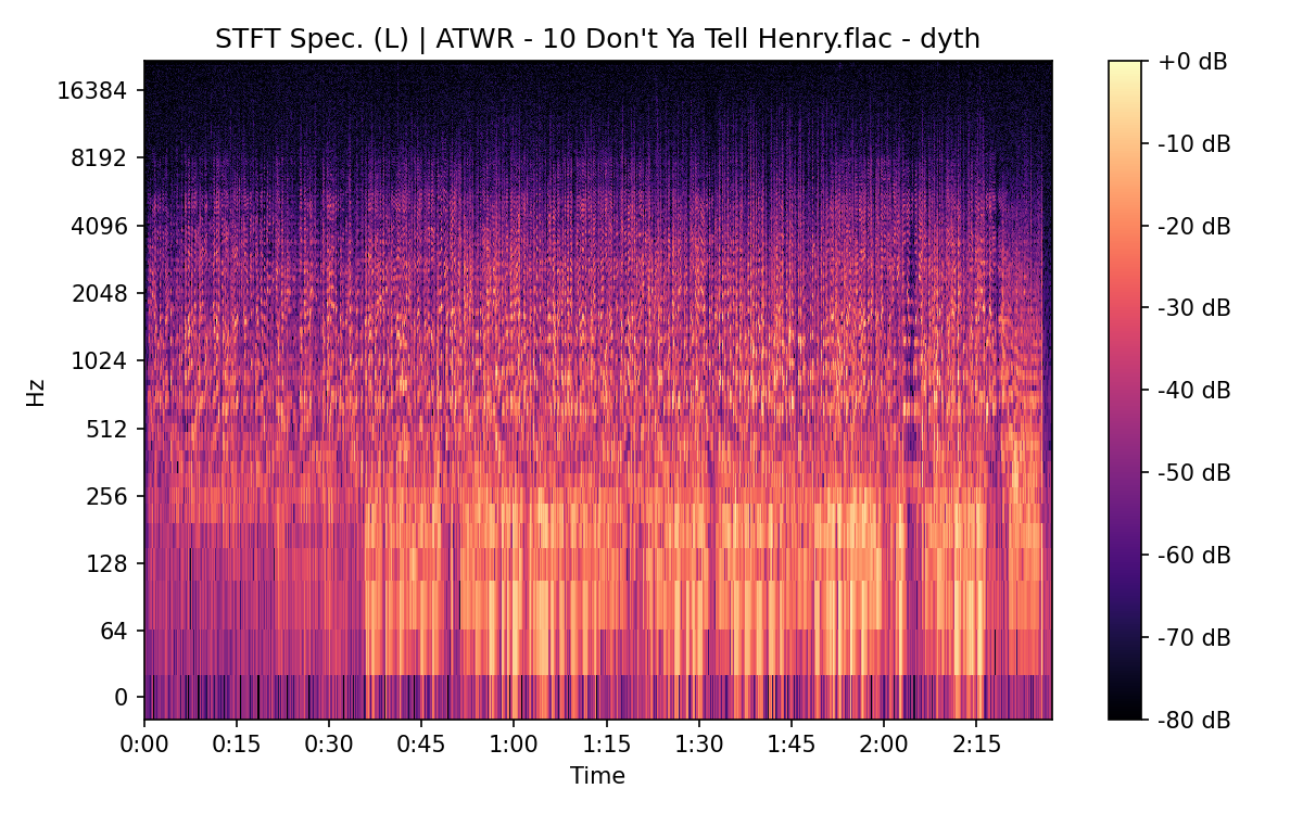 STFT Spectrogram (Left)