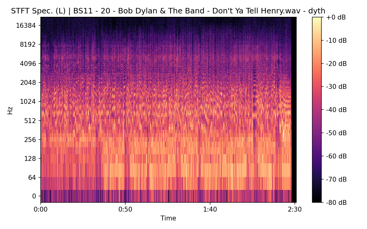 STFT Spectrogram (Left)