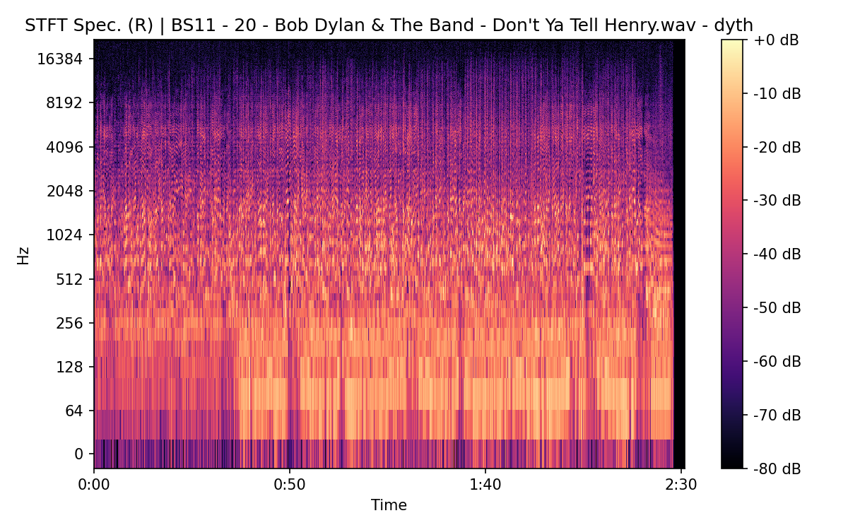 STFT Spectrogram (Right)