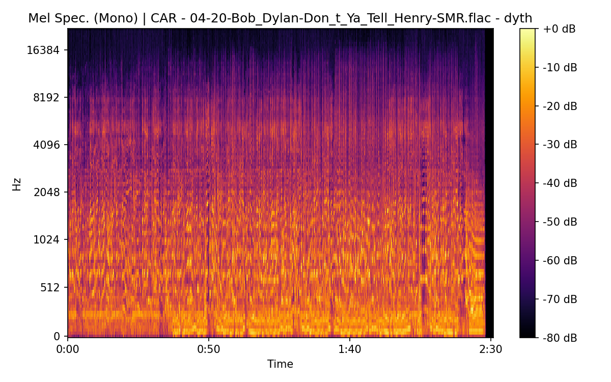 Mel Spectrogram (Mono)