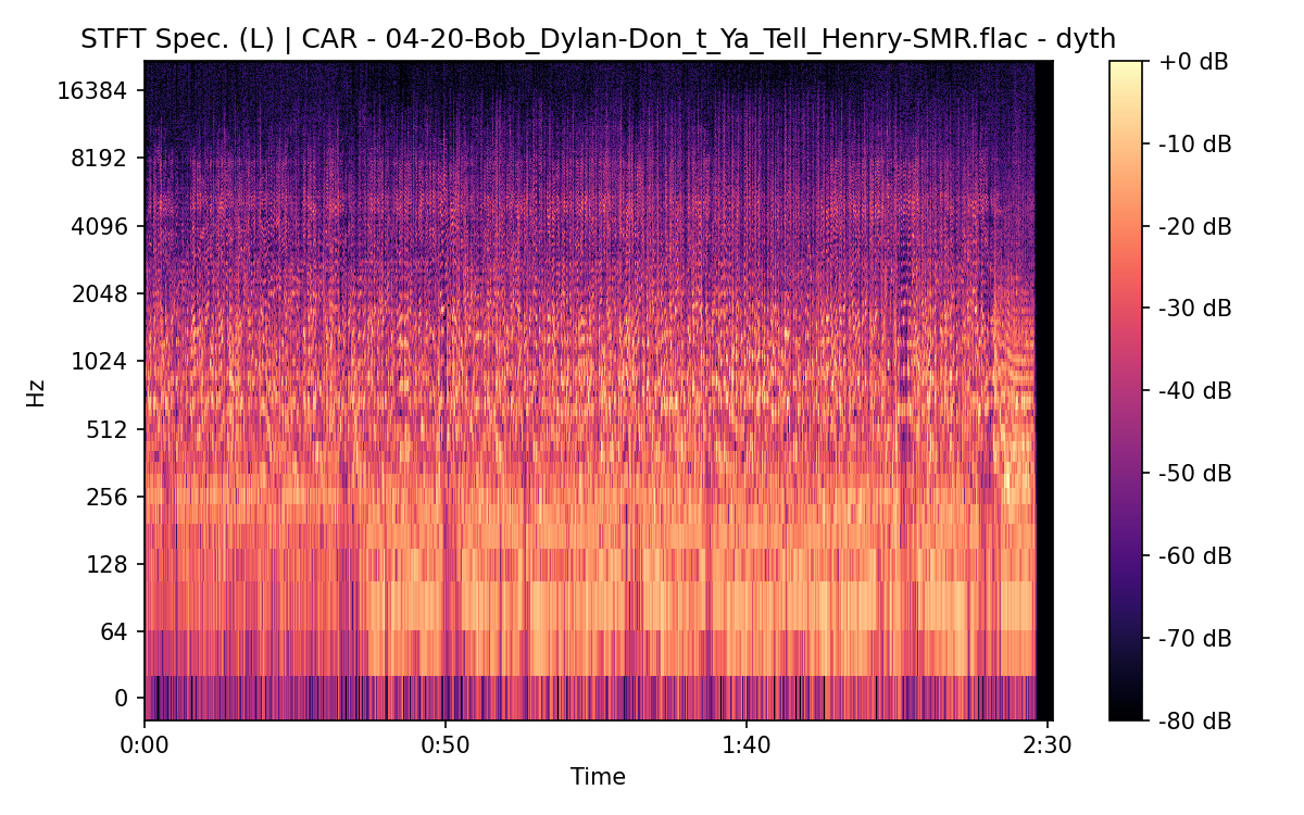 STFT Spectrogram (Left)