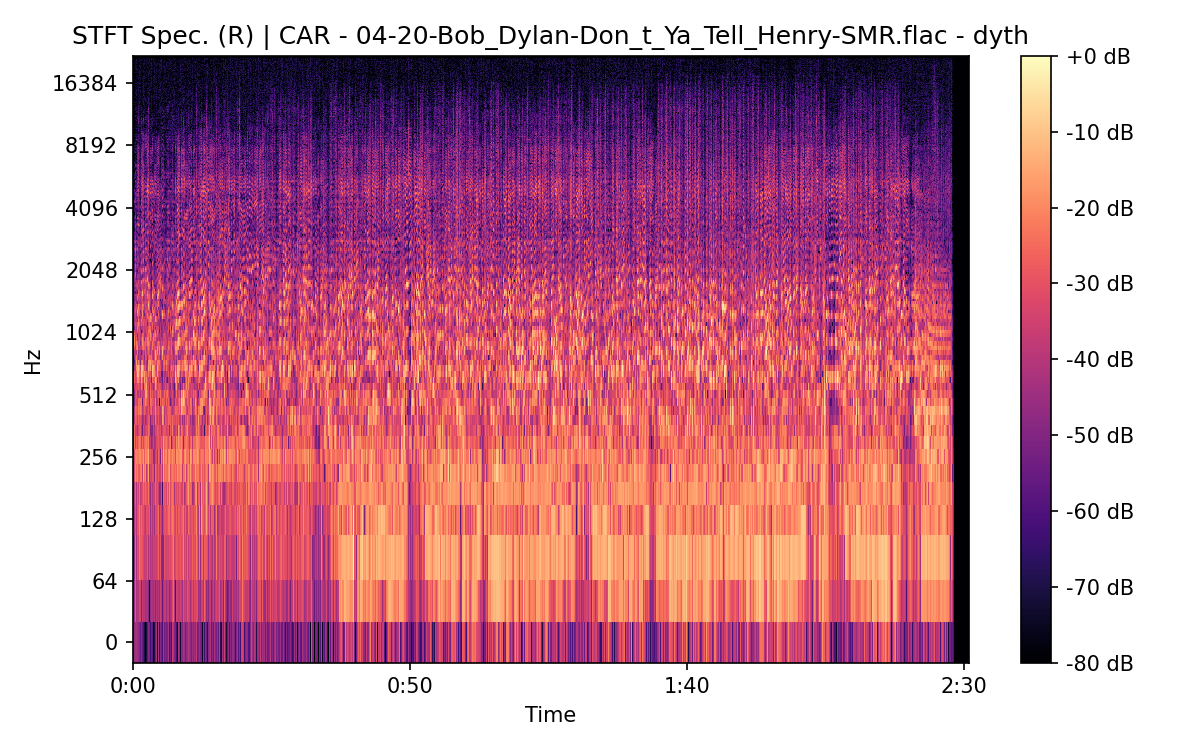 STFT Spectrogram (Right)