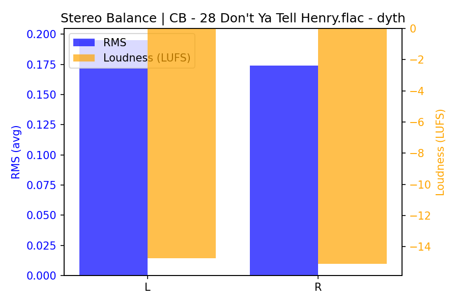 Stereo Balance Bars