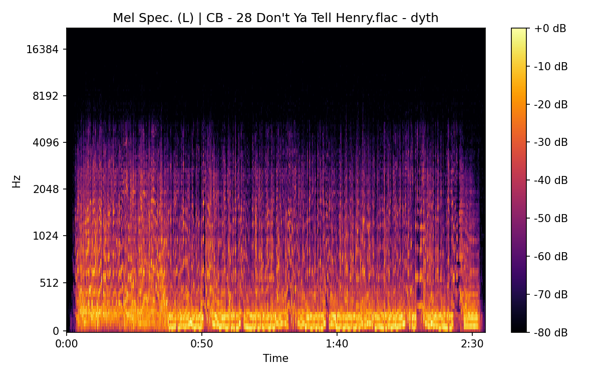 Mel Spectrogram (Left)