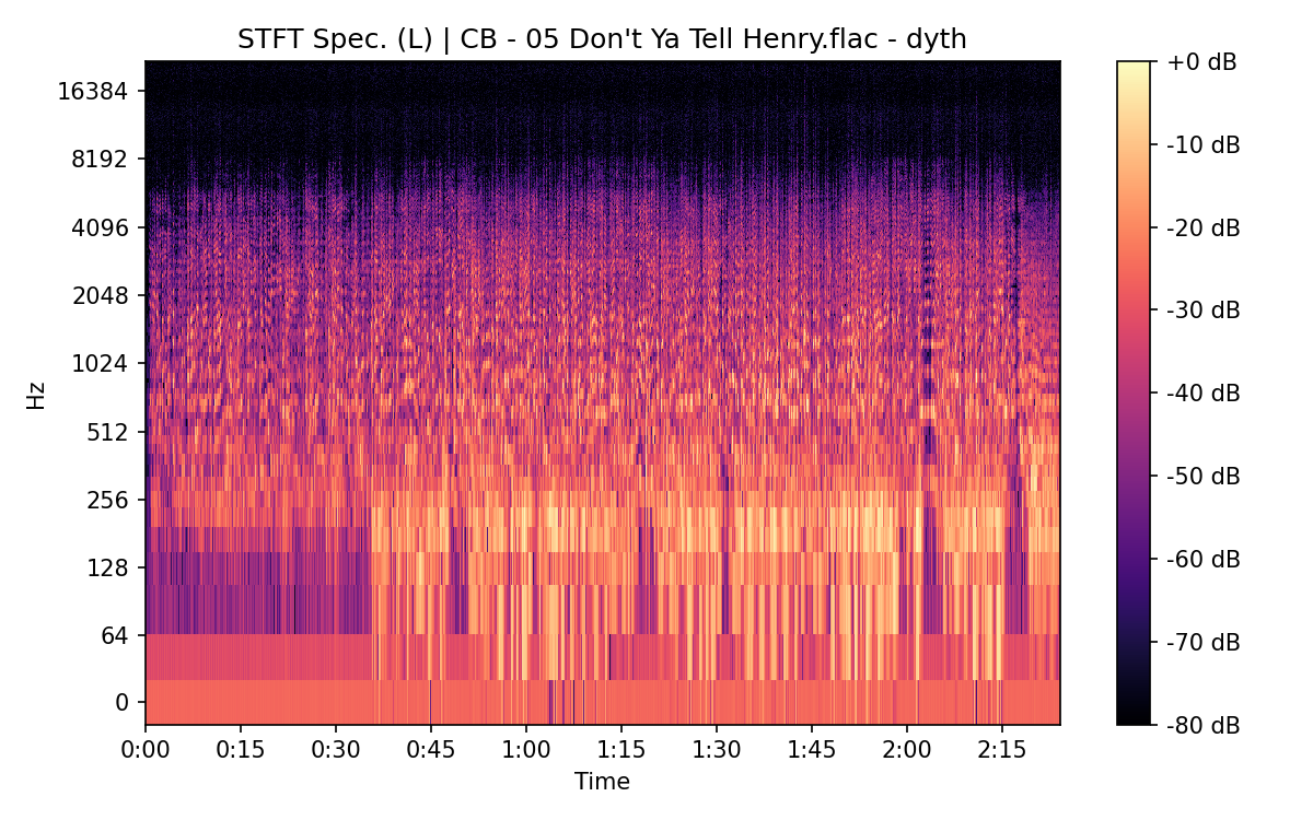 STFT Spectrogram (Left)