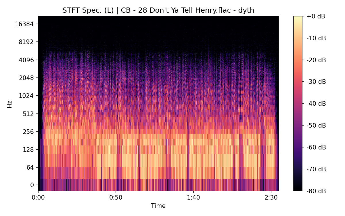 STFT Spectrogram (Left)