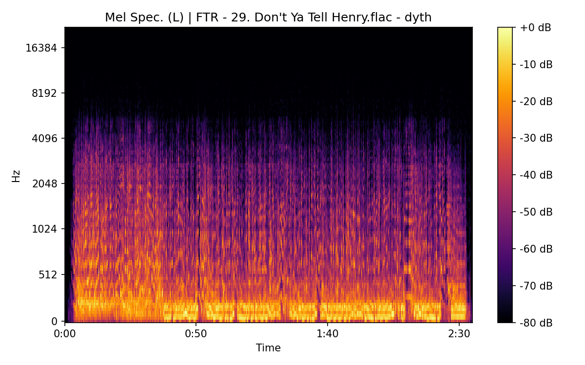 Mel Spectrogram (Left)