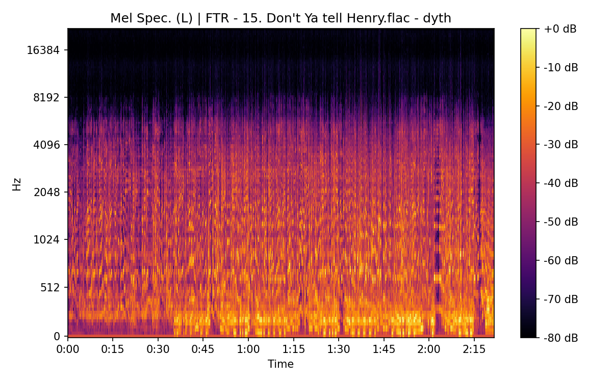 Mel Spectrogram (Left)